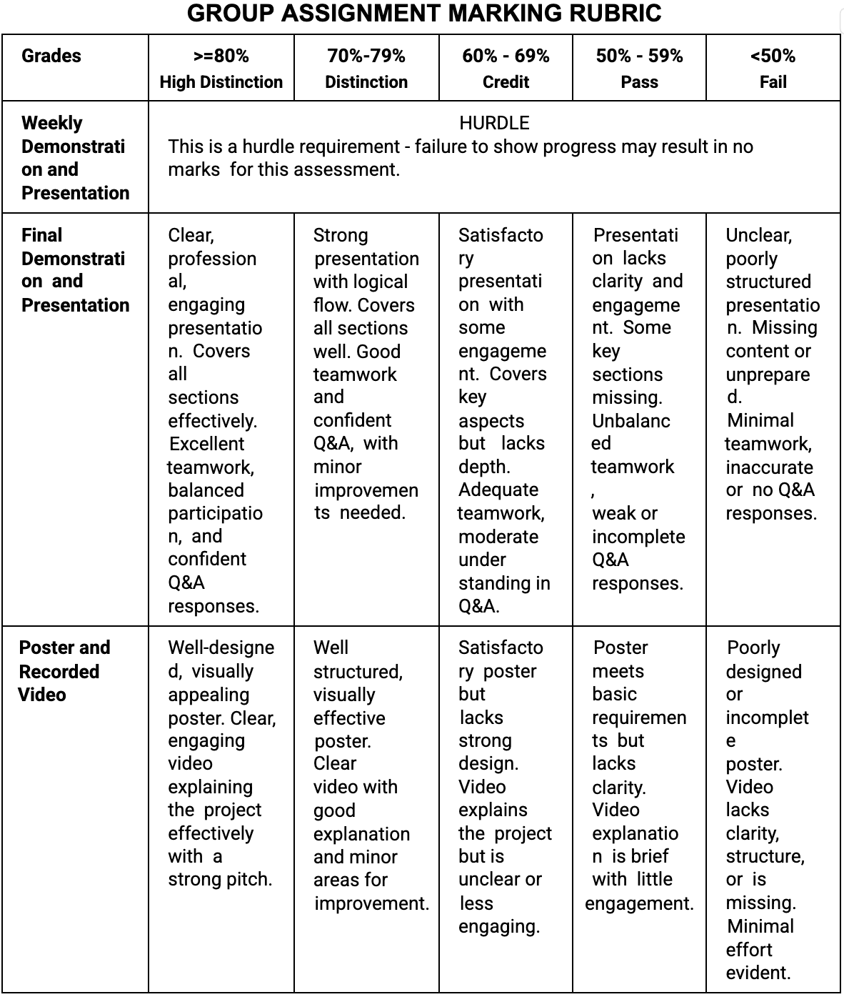 MN692 Assessment 4 Assignment 3